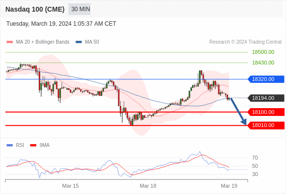 Analyst Views Chart