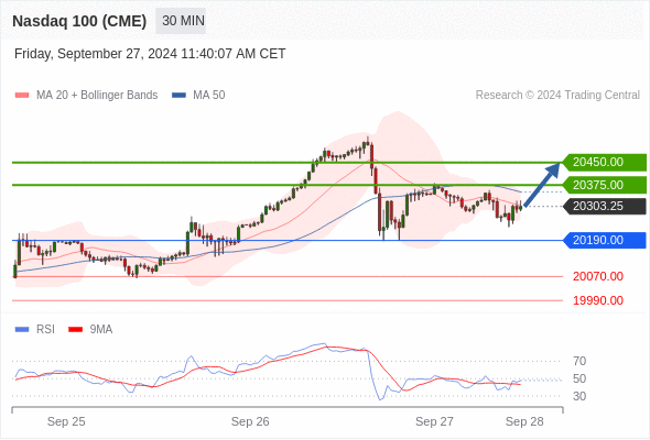 Analyst Views Chart