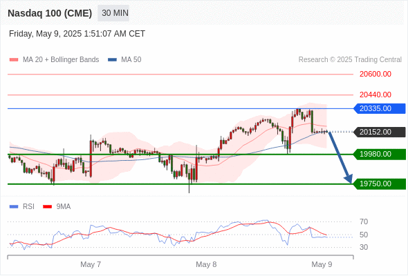 Analyst Views Chart