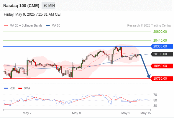 Analyst Views Chart