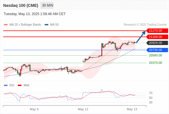 Analyst Views Chart