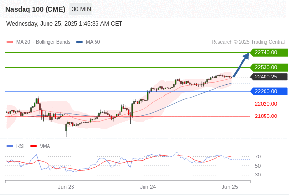 Analyst Views Chart