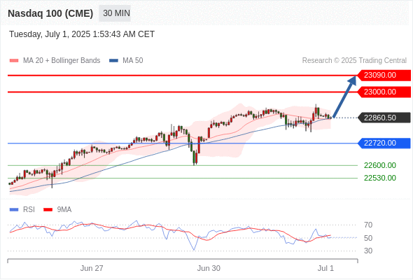 Analyst Views Chart