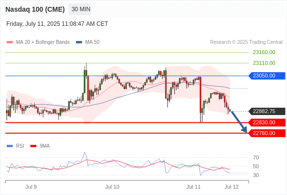 Analyst Views Chart