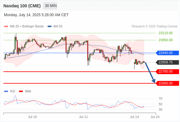 Analyst Views Chart