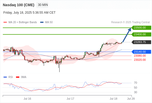 Analyst Views Chart