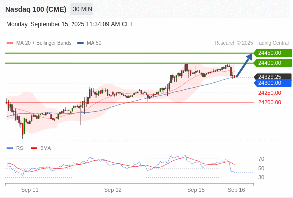 Analyst Views Chart