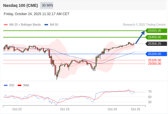 Analyst Views Chart