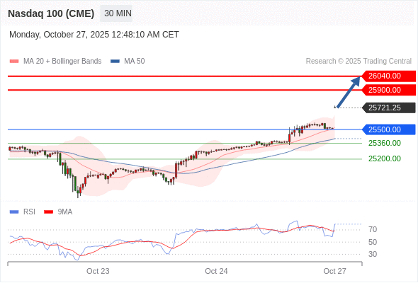 Analyst Views Chart