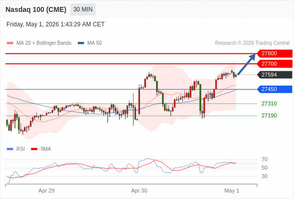 Analyst Views Chart