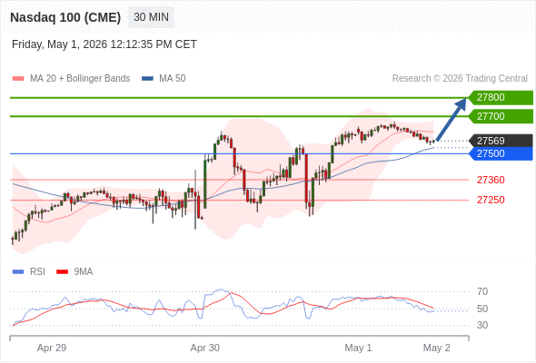 Analyst Views Chart