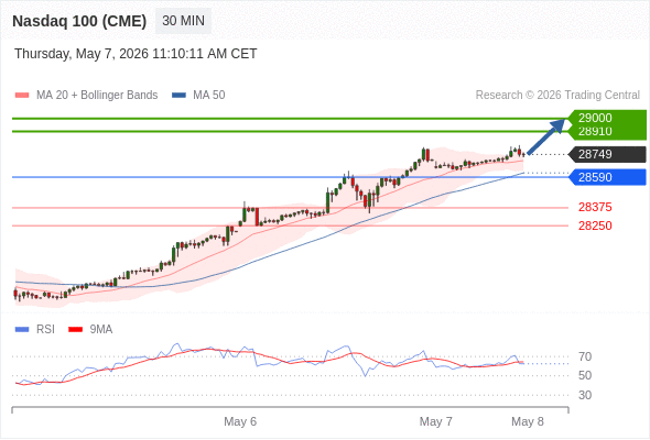 Analyst Views Chart
