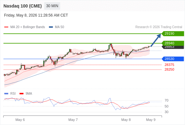 Analyst Views Chart