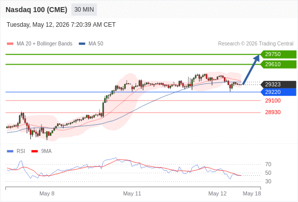 Analyst Views Chart
