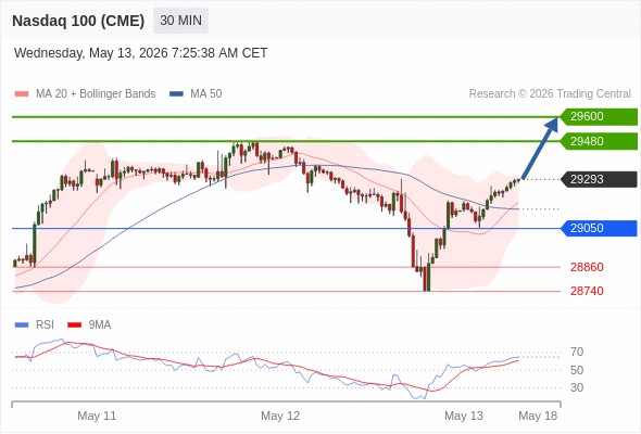 Analyst Views Chart