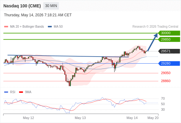 Analyst Views Chart