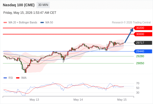 Analyst Views Chart
