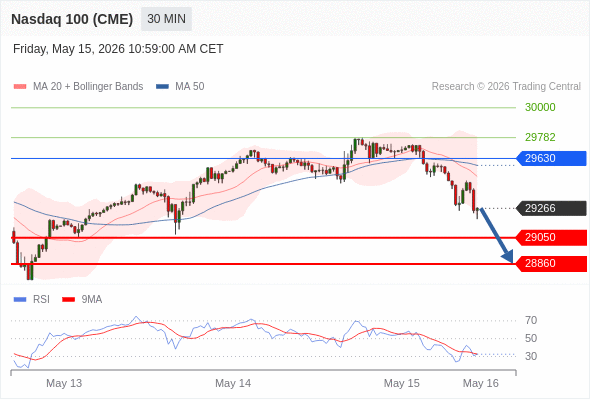 Analyst Views Chart