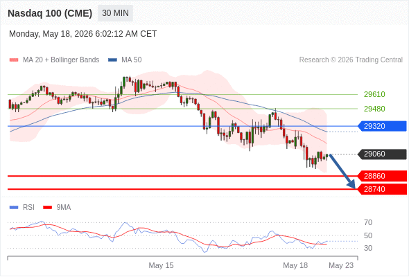 Analyst Views Chart