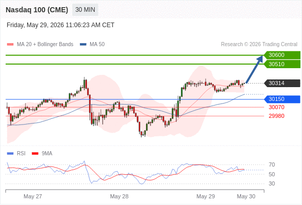 Analyst Views Chart