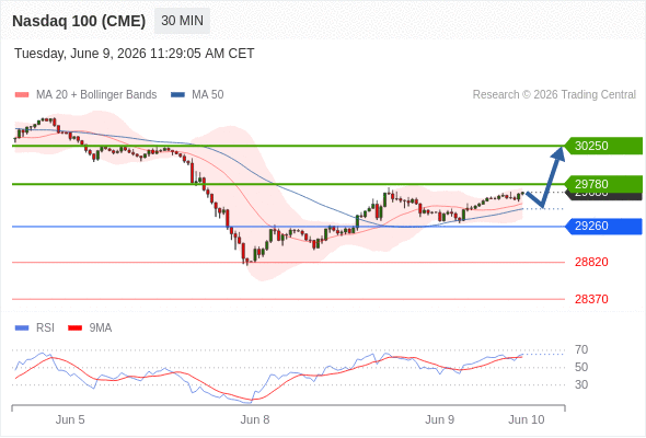 Analyst Views Chart
