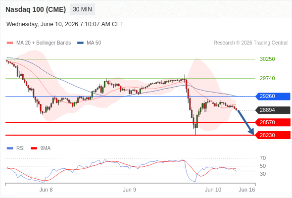 Analyst Views Chart