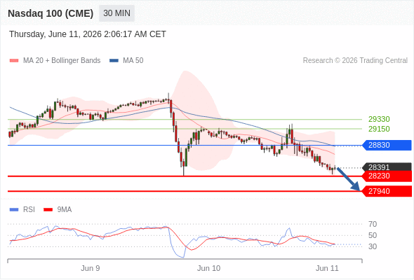 Analyst Views Chart