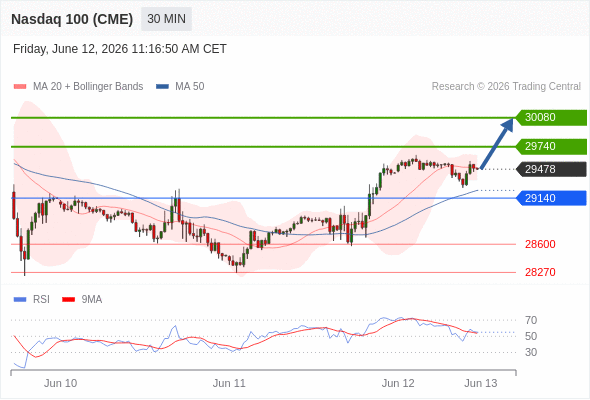 Analyst Views Chart