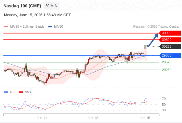 Analyst Views Chart