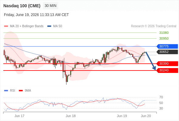 Analyst Views Chart