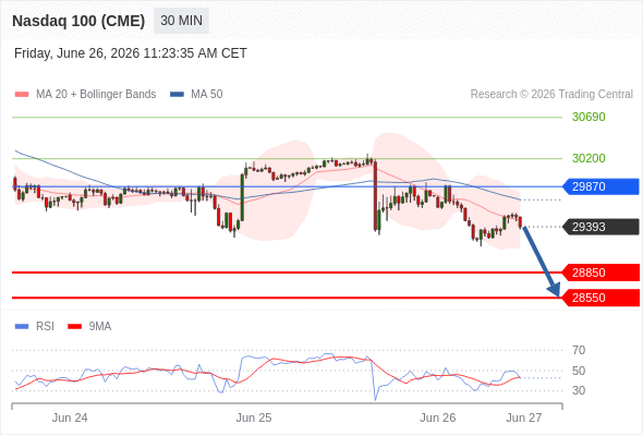 Analyst Views Chart