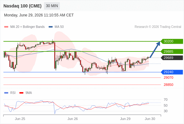 Analyst Views Chart