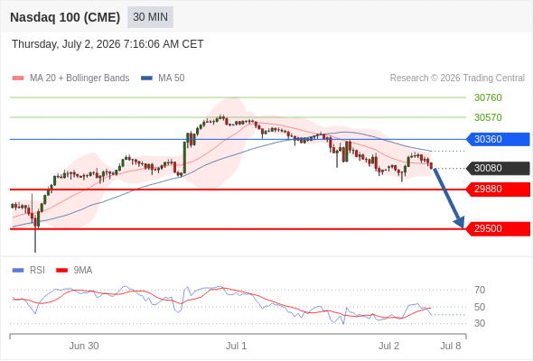 Analyst Views Chart