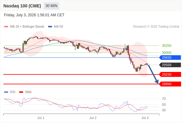 Analyst Views Chart