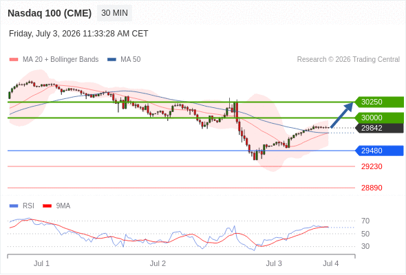 Analyst Views Chart