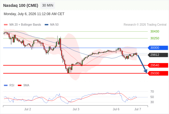 Analyst Views Chart