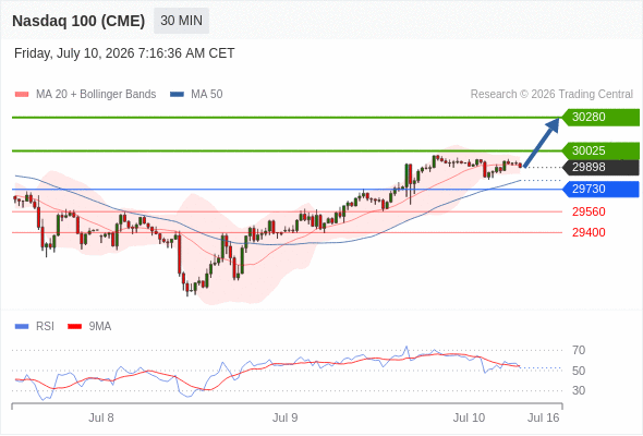 Analyst Views Chart