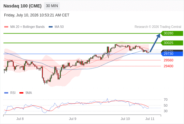 Analyst Views Chart