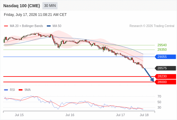 Analyst Views Chart