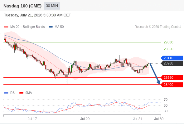 Analyst Views Chart
