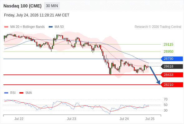 Analyst Views Chart