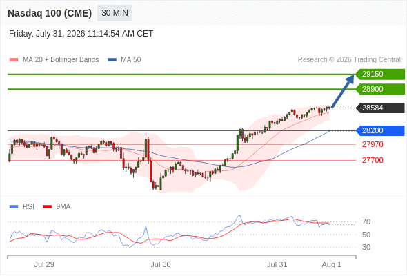 Analyst Views Chart