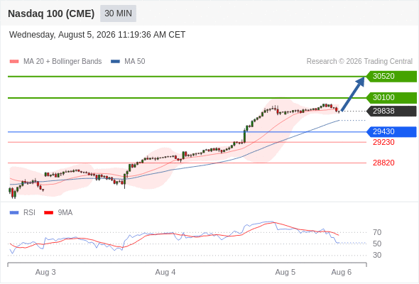 Analyst Views Chart