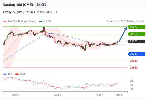 Analyst Views Chart