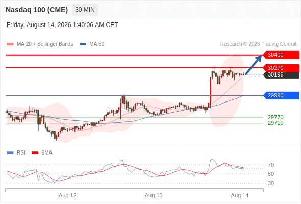 Analyst Views Chart