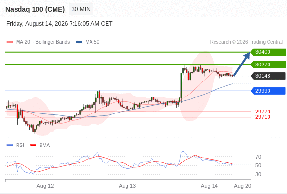 Analyst Views Chart