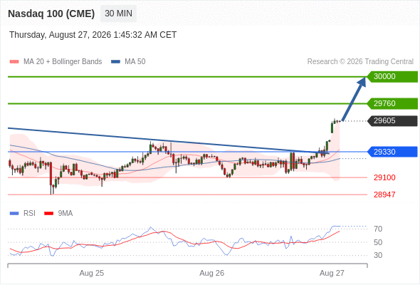 Analyst Views Chart