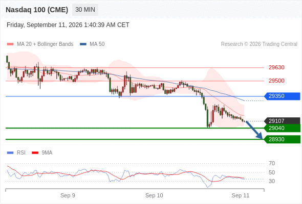 Analyst Views Chart