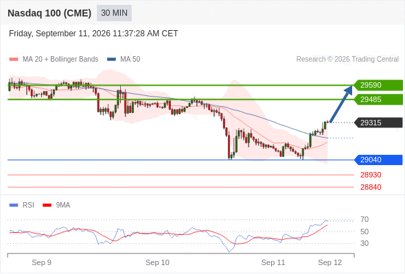 Analyst Views Chart