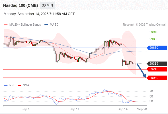 Analyst Views Chart